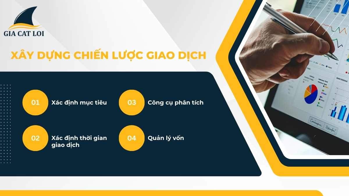 Xây dựng chiến lược giao dịch