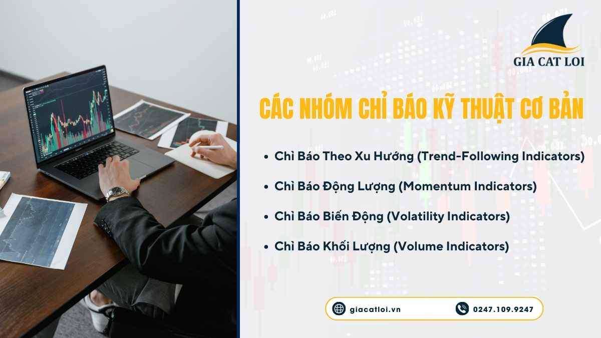 Các nhóm chỉ báo kỹ thuật cơ bản