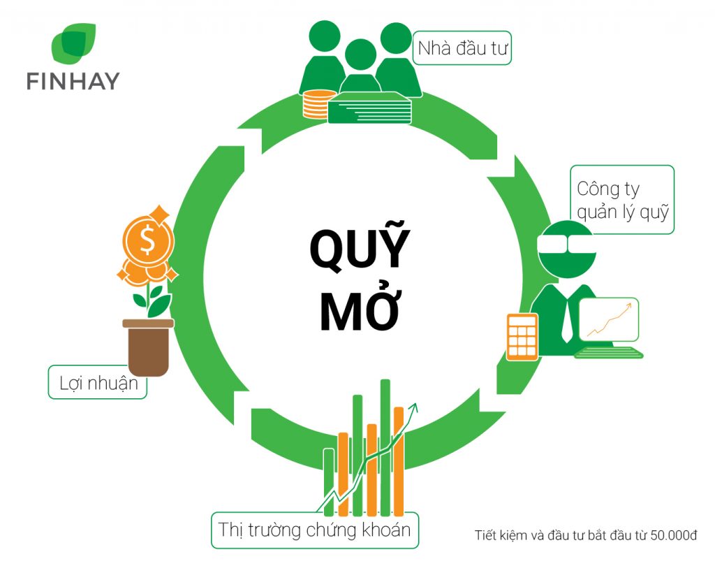 Đầu tư quỹ mở