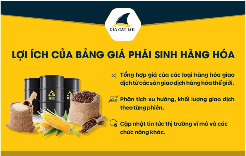 Những lợi ích bảng giá phái sinh hàng hóa
