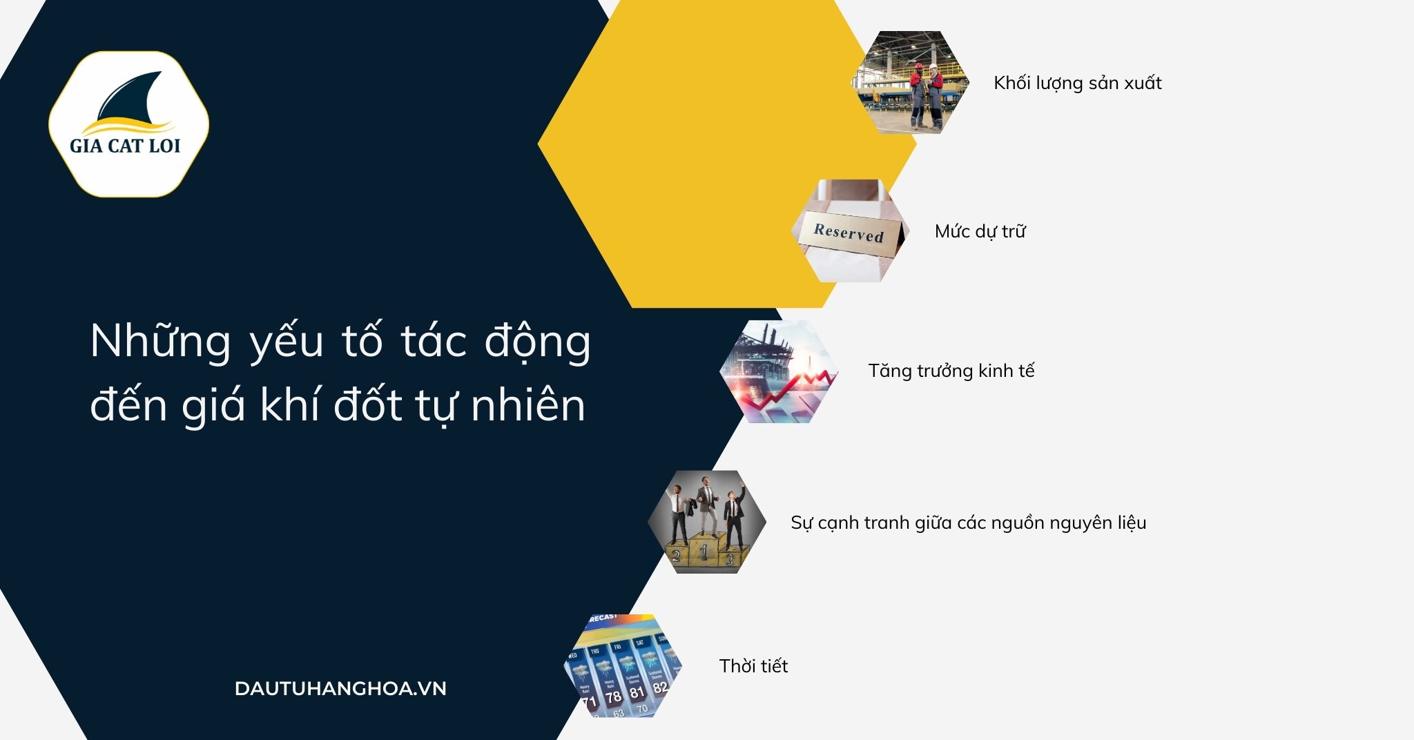 Nhung yeu to tac dong den gia khi dot tu nhien